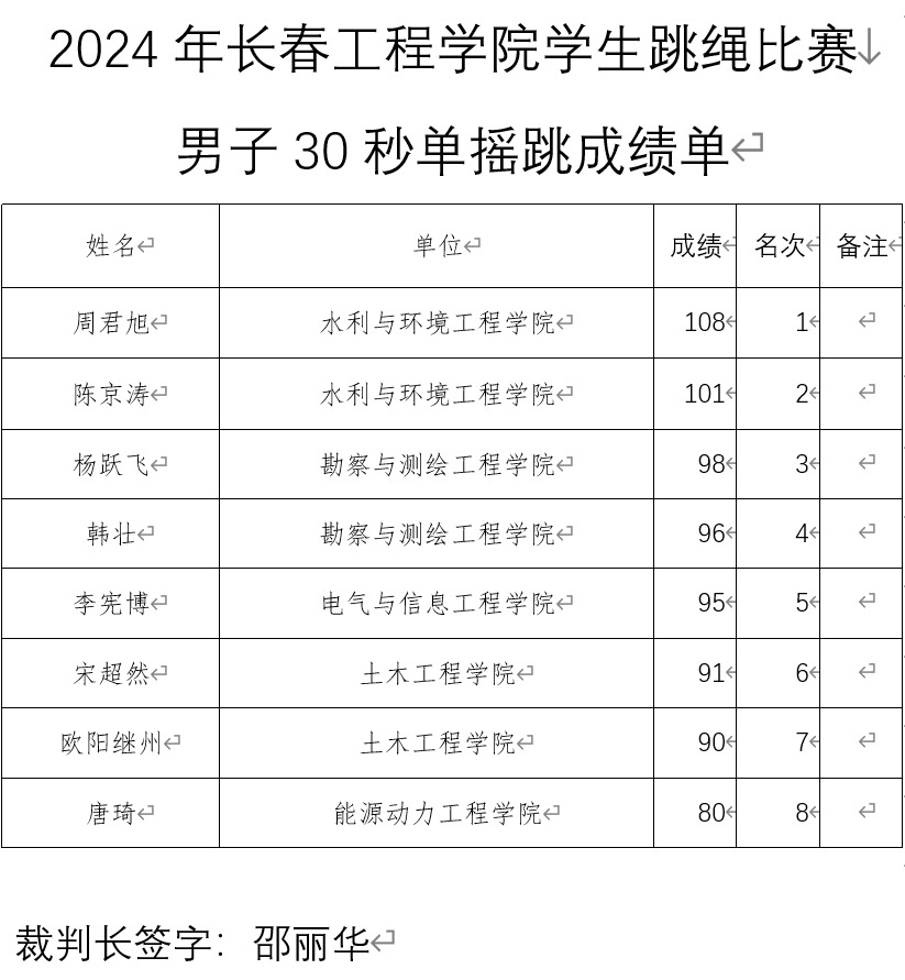107DA